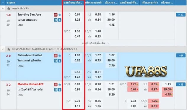 เว็บ พนันบอล ufapro